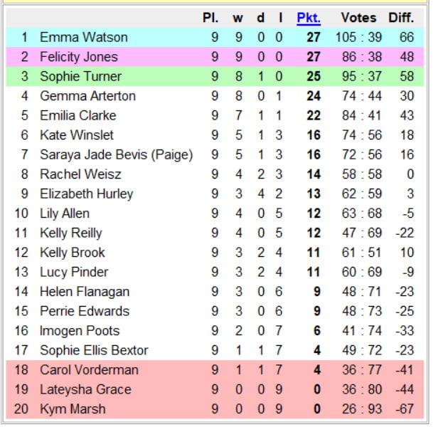 Campeonato nacional de chicas de Inglaterra 1ª división- 10ª jornada
 #95739421