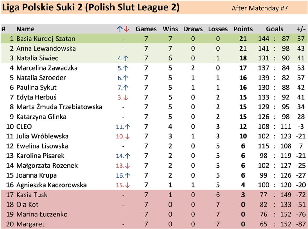 8 Spieltag polnische Schlampe Liga 2
 #96208081