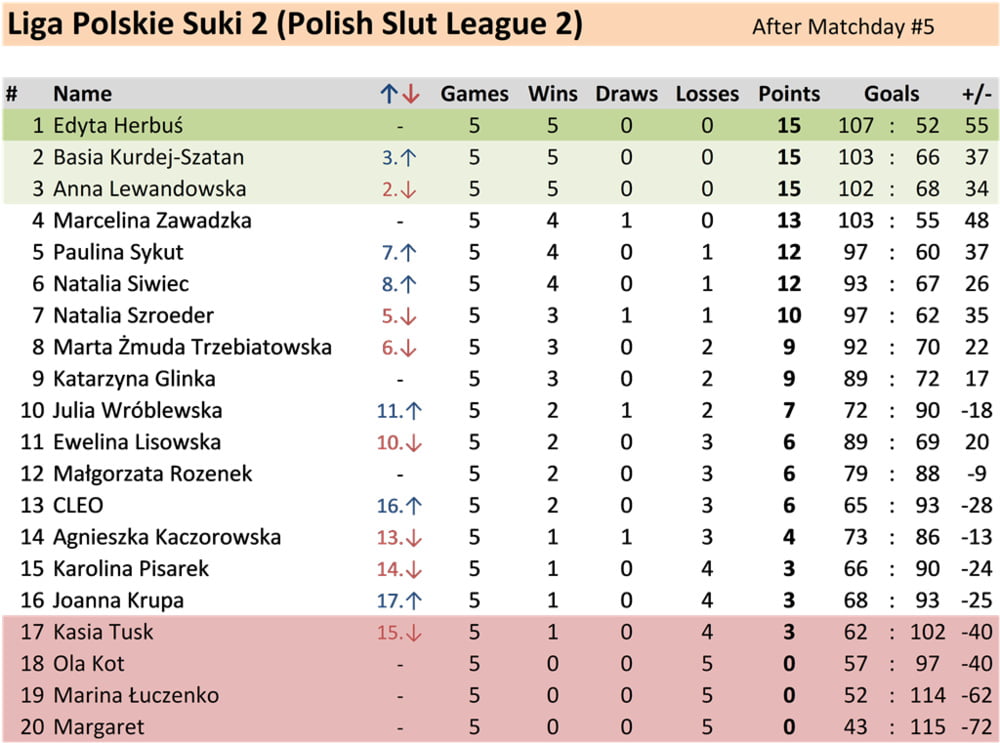6 Matchday Polish Slut League 2 #96865479