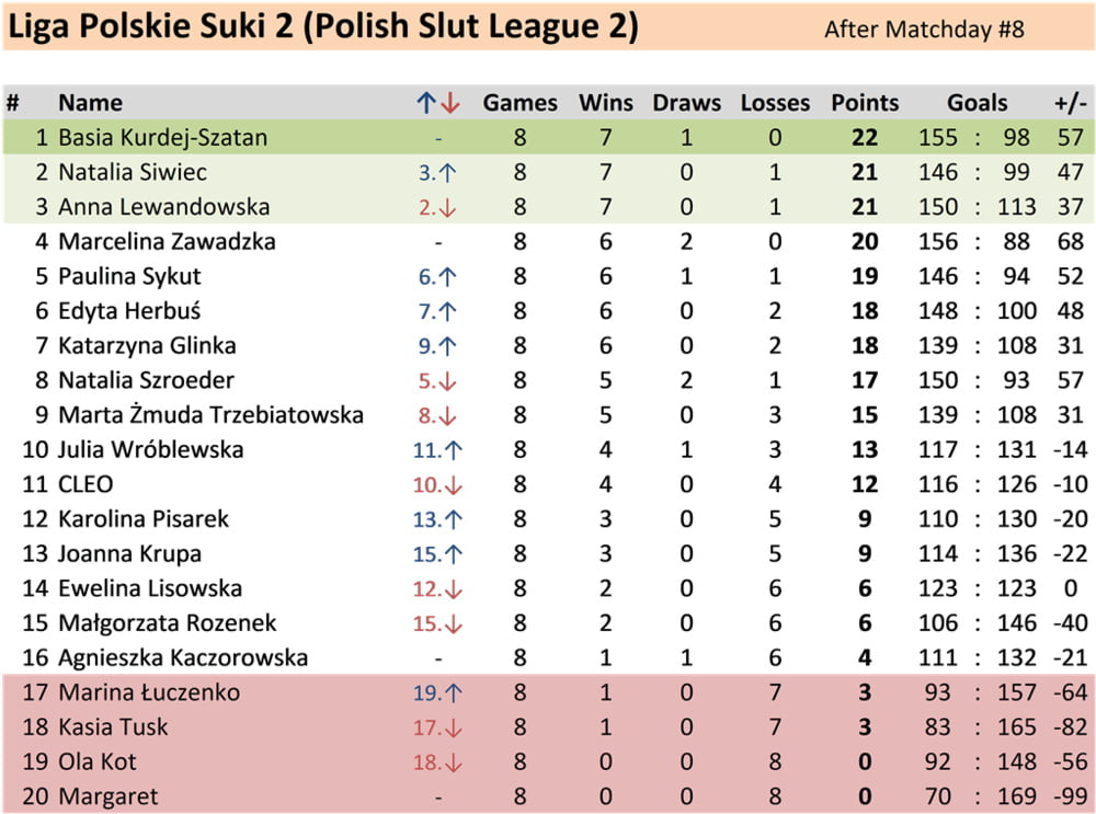 9 Matchday Polish Slut League 2 #95902053