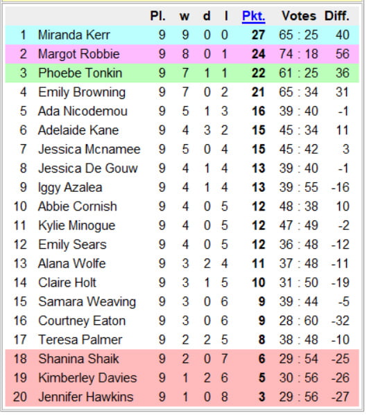 National chicks championship australia 1st division 10th day
 #95970478