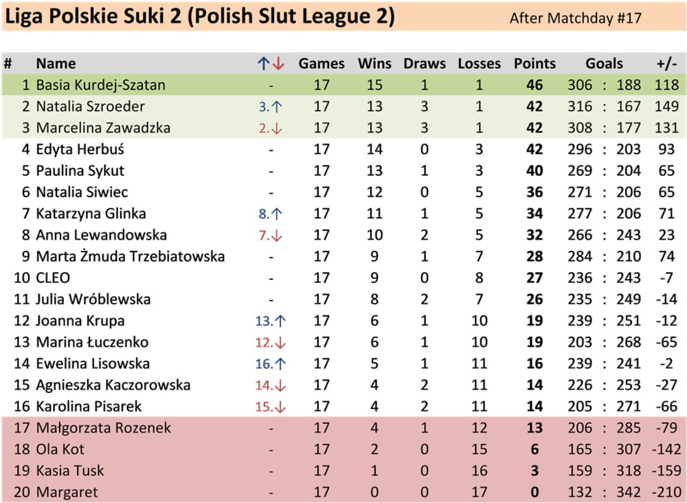18 Matchday Polish Slut League 2 #94679851