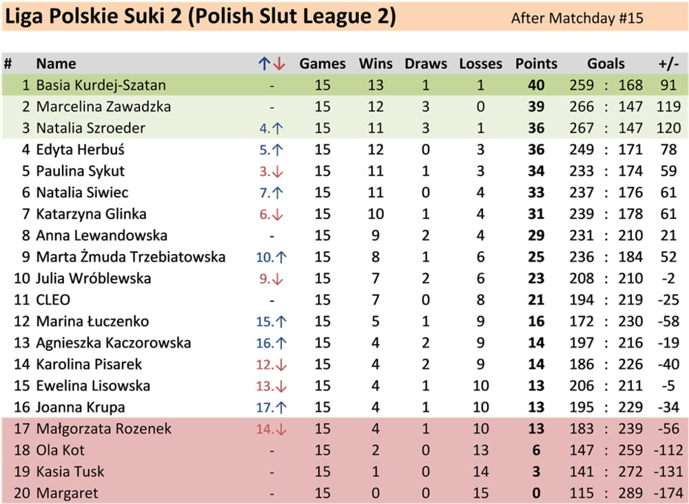 16 Matchday Polish Slut League 2 #94175765