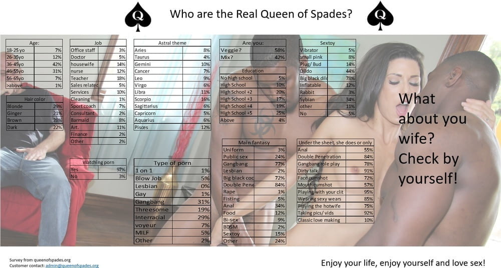 Queen of Spade #92334460