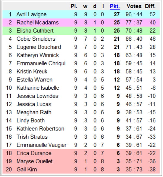 Campeonato nacional de chicas - canada 1a división- 10a jornada
 #96052777