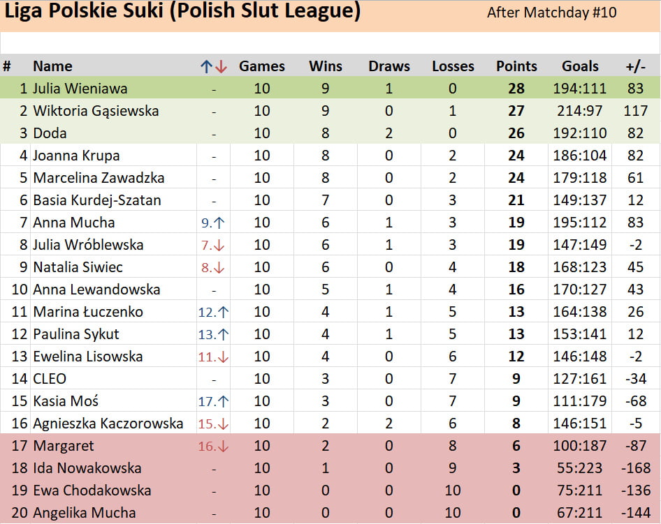 11試合のポリッシュ・スラット・リーグ（Polish Slut League
 #98771145