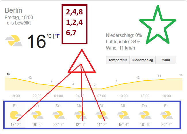 Nachrichten april gesundheitstipps
 #101010487