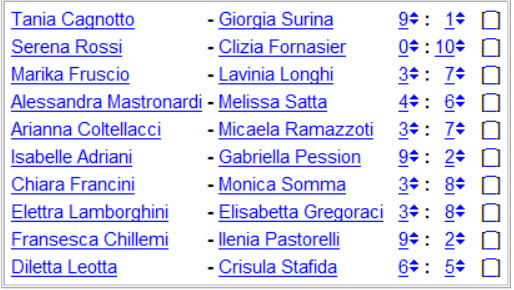 Campeonato nacional de chicas - Italia 2ª división- 11ª jornada
 #91103233