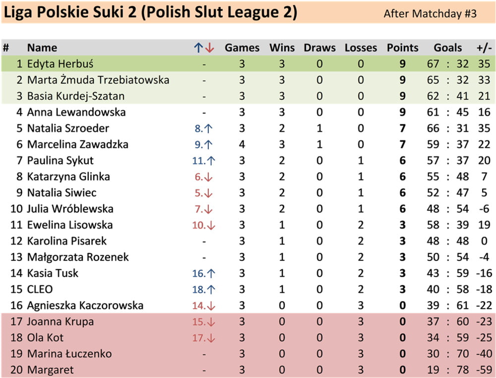 4 Matchday Polish Slut League 2 #96649851