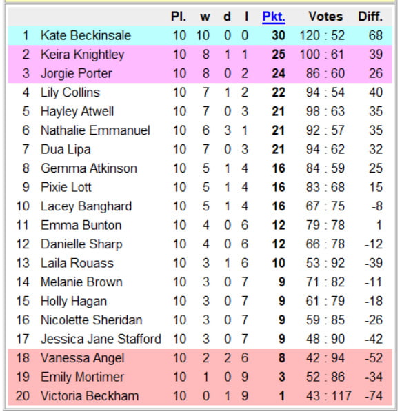 National chicks championship - england 2nd division 11th day
 #91926271