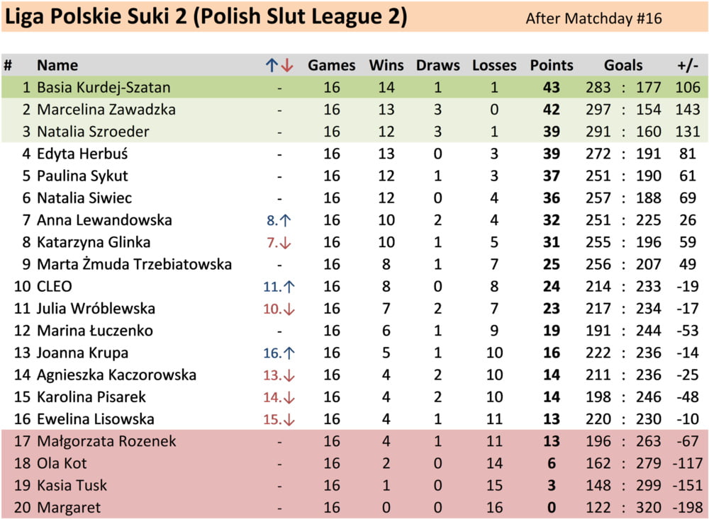 17 Matchday Polish Slut League 2 #95091766