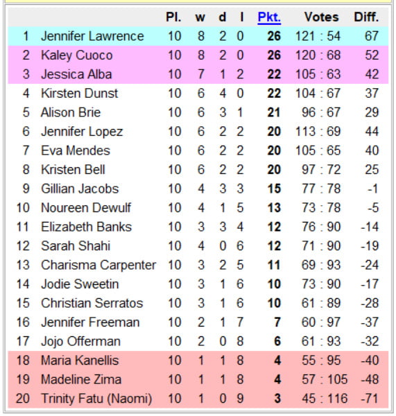 Campeonato nacional de chicas - u.s.a 3ª división- 11º día
 #90986169