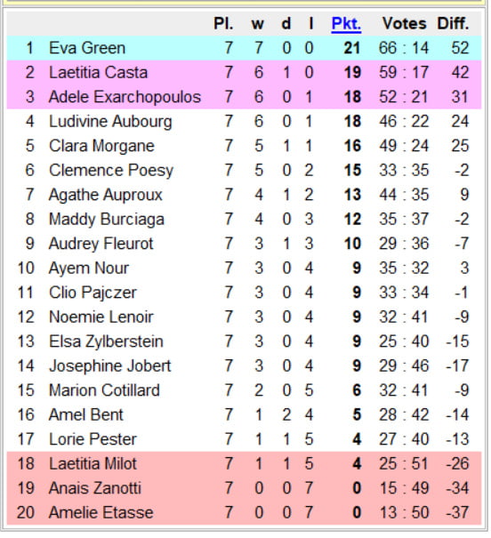 National Chicks Championship - France 3rd Division- 8th day #100245985