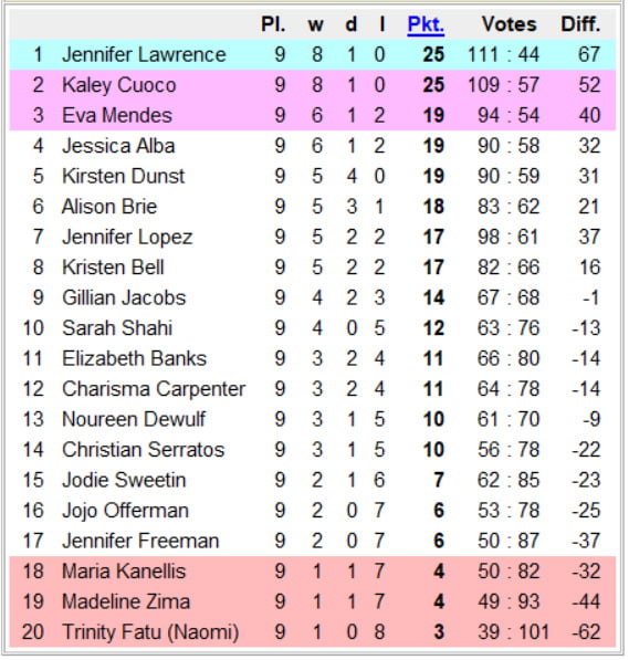 Campeonato nacional de chicas - u.s.a 3ª división- 10º día
 #93999972