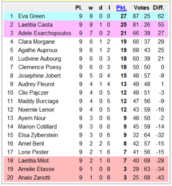 Campeonato nacional de chicas - francia 3ª división- 10ª jornada
 #93251107