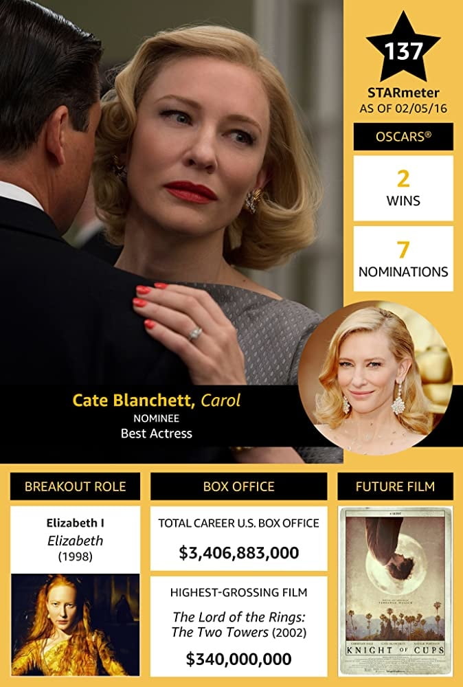 Cate Blanchett! grande e splendida attrice!
 #94656653