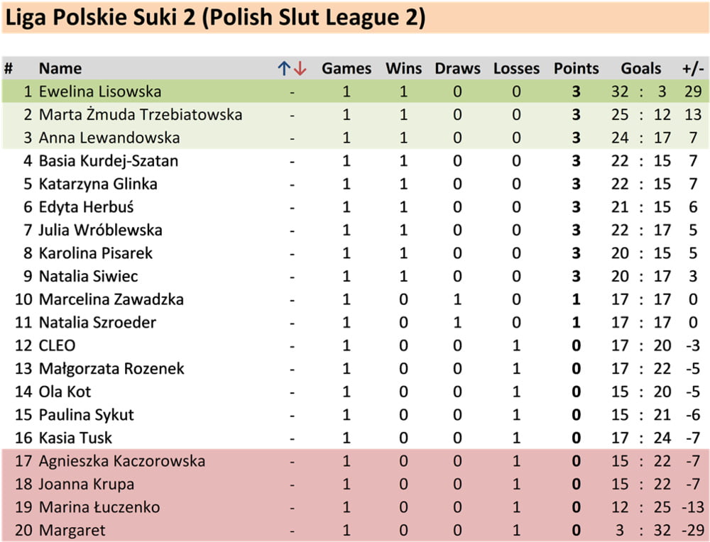 2 Spieltag polnische Schlampe Liga 2
 #96942923