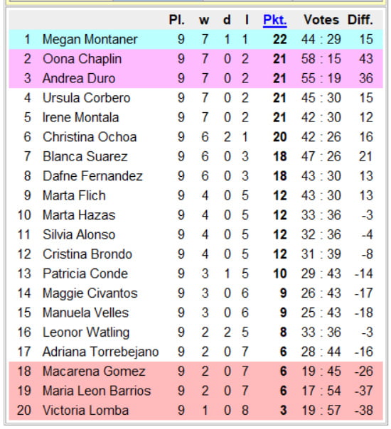 Nationale Küken Meisterschaft - Spanien 2. Division - 10.
 #94373827