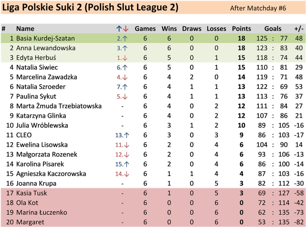 7 Matchday Polish Slut League 2 #95655306