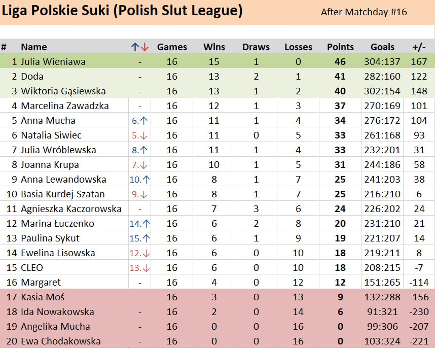17試合のポリッシュ・スラット・リーグ（Polish Slut League
 #99139206
