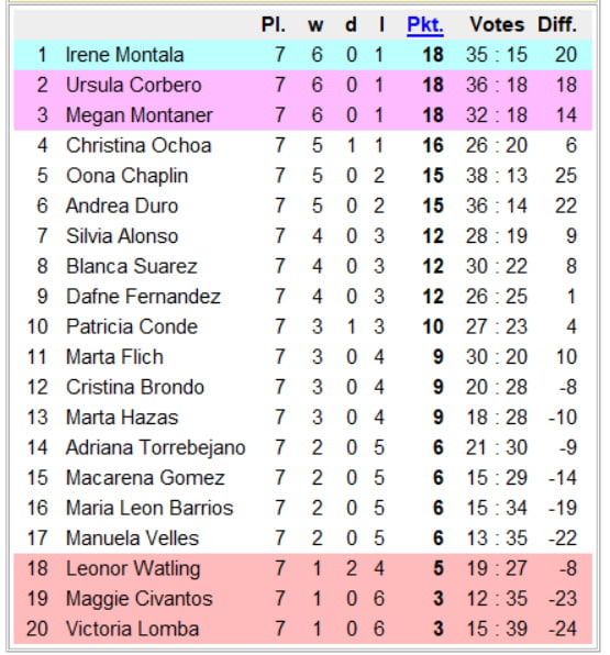 National Chicks Championship - Spain 2nd Division- 8th day #100700071