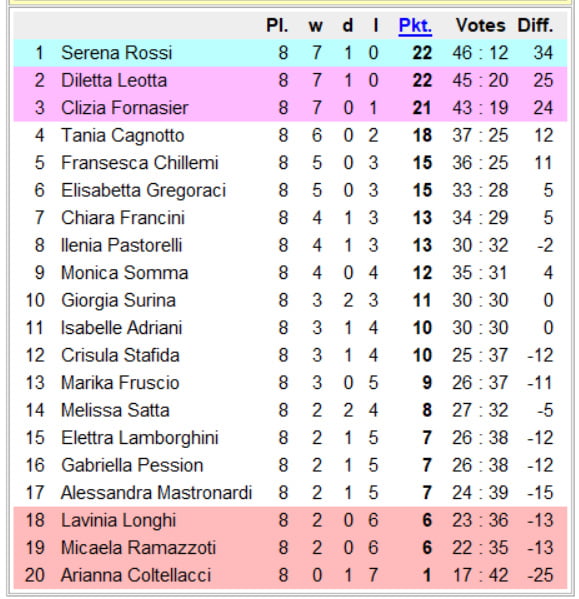 Campeonato nacional de chicas - italia 2ª división- 9ª jornada
 #96904489