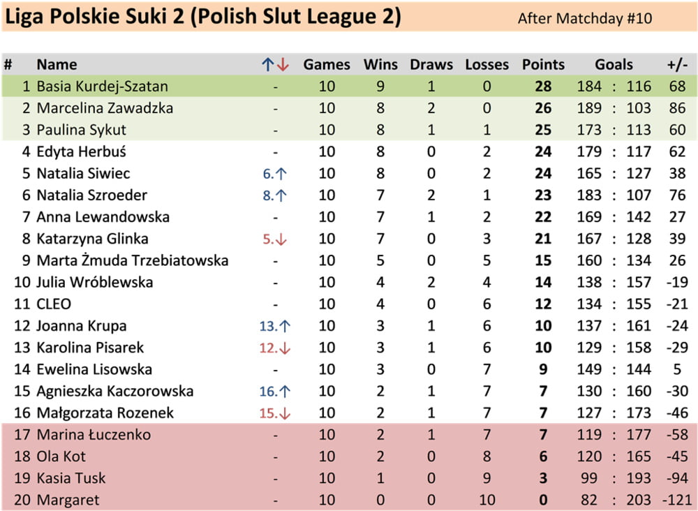 11 Matchday Polish Slut League 2 #95163706