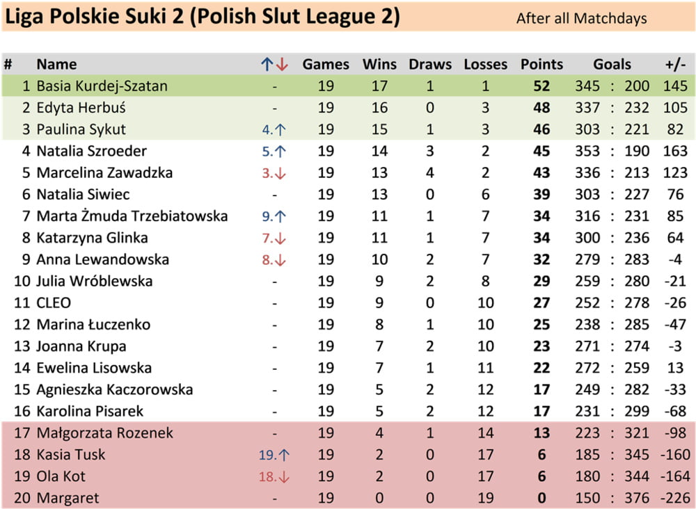 Round of 16 Polish Slut League 2 #94513411