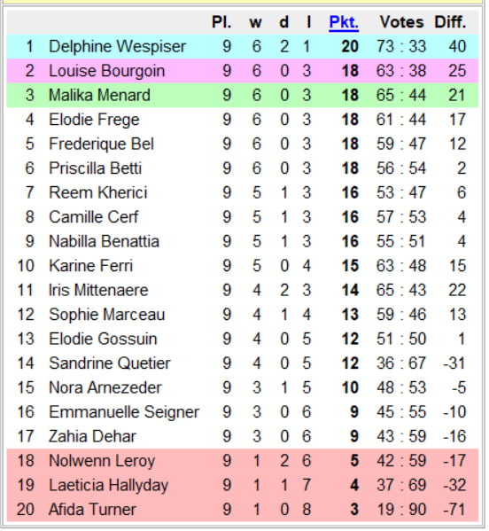 Campeonato nacional de chicas - francia 1a división- 10a jornada
 #95677469