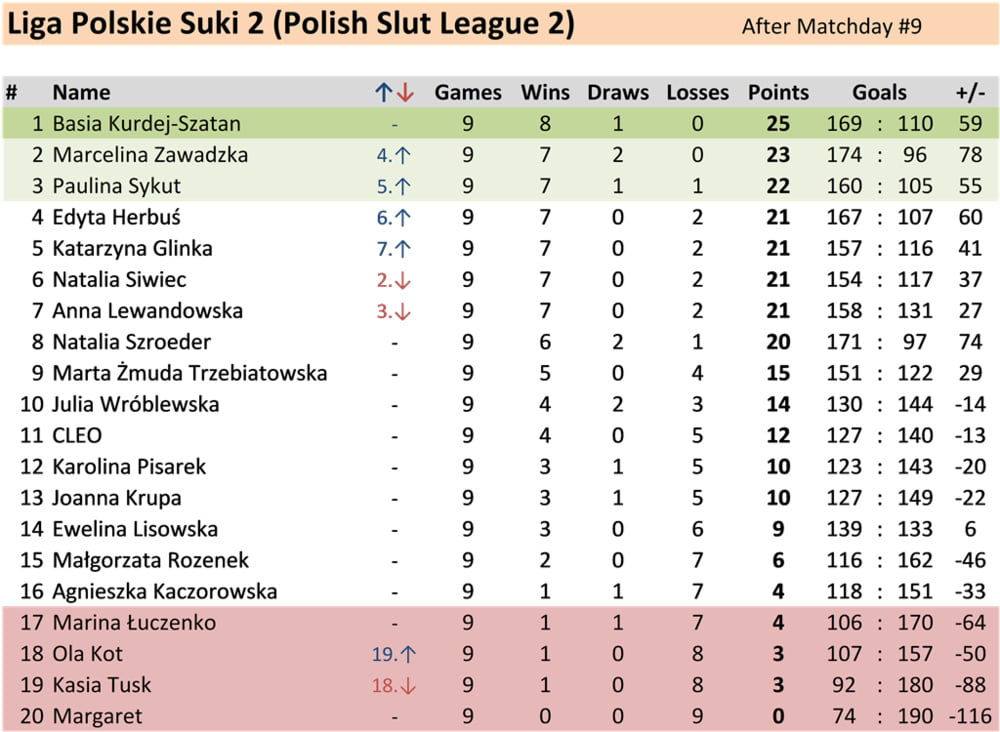 10 Matchday Polish Slut League 2 #95981550